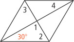 A rhombus has two diagonals forming four triangles. The bottom triangle has angle 1 at the top, angle 2 at bottom right, and angle 30 degrees at bottom left. The left triangle has angle 3 at top left. The top triangle has angle 4 at top right.