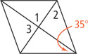 A rhombus has two diagonals forming four triangles. The top triangle has angle 1 at the bottom. The triangle to the right has angle 2 at top right. The left triangle has angle 3 at the right. The bottom triangle has angle 35 degrees at bottom right.