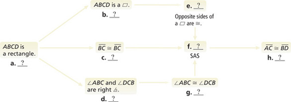An incomplete flow proof proves segments AC and BD are congruent.