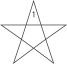 A star-shaped pattern consists of a pentagon with a triangle on each side. Angle 1 is inside one triangle, opposite the side on the pentagon.