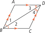 Parallelogram ABCD, with sides AB and CD parallel and sides AD and BC parallel, has diagonal BD forming angle 1 at ABD congruent to angle 2 at CBD, and angle 3 at ADB congruent to angle 4 at CDB.