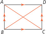 Parallelogram ABCD has sides AB and CD parallel and sides AD and BC parallel, with diagonals AC and BD.