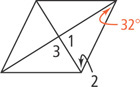 A rhombus has two diagonals forming four triangles. The triangle on the right has angle 1 at the intersection, angle 2 at the bottom, and angle 32 degrees at the top. The bottom triangle has angle 3 at the intersection.