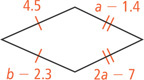 A quadrilateral has two congruent adjacent sides measuring 4.5 and b minus 2.3, and other two congruent sides measuring a minus 1.4 and 2a minus 7.