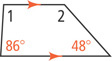 A quadrilateral has top and bottom sides parallel, with angle 1 at the top left, angle 2 at the top right, bottom left angle 86 degrees, and bottom right angle 48 degrees.