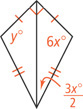 A kite, with a right angle on top between congruent sides, has a vertical diagonal forming two triangles. The left triangle has left angle y degrees. The triangle on the right has angle on the right 6x degrees and bottom angle 3x over 2 degrees.