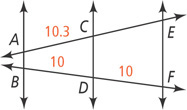 Two transversals intersect three vertical lines, at A and B on the left, C and D in the middle, and E and F on the right, respectively. Segment AC measures 10.3 and segments BD and DF each measure 10.