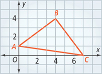 A graph of triangle ABC has vertices A(0, 1), B(4, 4), and C(7, 0).