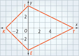 A graph of kite KITE has vertices K(negative 4, 0), I(0, 4), T(8, 0), and E(0, negative 4).