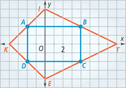 A graph of the kite has midpoints connected, at A(negative 2, 2), B(4, 2), C(4, negative 2), and D(negative 2, negative 2).