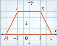A graph of trapezoid JKLM has vertices J(negative 2, 4), K(2, 4), L(4, 0), and M(negative 4, 0).