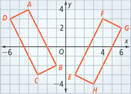 A graph of quadrilateral ABCD has vertices A(negative 4, 4), B(negative 1, negative 2), C(negative 3, negative 3), and D(negative 6, 3). Quadrilateral EFGH has vertices E(1, negative 3), F(4, 3), G(6, 2), and H(3, negative 4).
