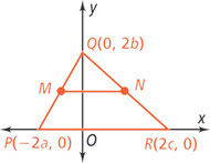 A graph of triangle PQR has vertices P(negative 2a, 0), Q(0, 2b), and R(2c, 0), with segment MN from side PQ to side QR.