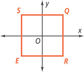 A graph of square SQRE is centered on the origin.