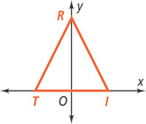 A graph of triangle TRI has vertices T and I on the negative and positive x-axis, respectively, and vertex R on the positive y-axis.