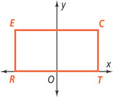 A graph of rectangle RECT has vertex R on the negative x-axis and vertex T on the positive x-axis.