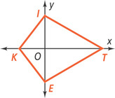A graph of kite KITE has vertex K on the negative x-axis, vertex I on the positive y-axis, vertex T on the positive x-axis, and negative E on the negative y-axis.