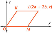 A graph of parallelogram KLMO has vertex O at the origin, vertex K above the positive x-axis, vertex L at (2a + 2b, c), and vertex M on the positive x-axis.