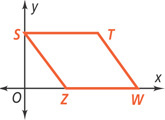 A graph of parallelogram STWZ has vertex S on the positive y-axis and side ZW on the positive x-axis.