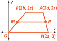 A graph of trapezoid ORAP has vertices O(0, 0), R(2b, 2c), A(2d, 2c), and P(2a, 0), with segment MN from side OR to side AP.