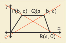 An incorrect graph of a trapezoid has vertices O(0, 0), P(b, c), Q(a minus b, c), and R(a, 0).