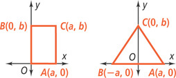A graph of a rectangle has vertices O(0, 0), A(a, 0), B(0, b), and C(a, b). A graph of a triangle has vertices A(a, 0), B(negative a, 0), and C(0, b).
