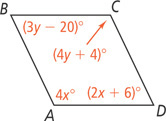 Quadrilateral ABCD has angle A measuring 4x degrees, B (3y minus 20) degrees, C (4y + 4) degrees, and D (2x + 6) degrees.