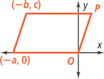 A graph of a parallelogram has vertices (negative b, c), (negative a, 0), O(0, 0), and P.