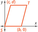 A graph of a parallelogram has vertex S at the origin opposite vertex T, with a vertex at (c, d) left of T and a vertex at (b, 0) right of S.