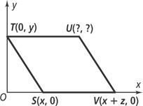 Parallelogram STUV has vertices S(x, 0), T(0, y), U(?, ?), and V(x + z, 0).