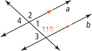 A transversal intersects two parallel lines, forming two X-shaped intersections. The top left intersection has angle 1 at the right, angle 2 on top, and angle 4 on the left. The bottom right intersection has angle 110 degrees on top and angle 3 on the left.