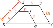 Quadrilateral ABCD has side AB measuring 5, side BC measuring 7.5, and side AD measuring 9. From F inside, segments extend to E on side AD and G on side CD, with EF measuring y, FG measuring x, and ED measuring 6.