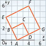 A graph of quadrilateral ABCD has vertices A(2, 0), B(1, 2), C(3, 3), and D(4, 1). Quadrilateral AEFG has vertices A(2, 0), E(0, 4), F(4, 6), and G(6, 2).