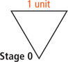An equilateral triangle with sides 1 unit represents stage 0.