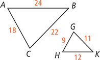 Triangle ABC has side AB measuring 24, side BC measuring 22, and side AC measuring 18. Triangle GHK has side GH measuring 9, side GK measuring 11, and side HK measuring 12.