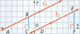 A graph has two parallel lines plotted.