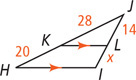 Triangle HIJ has segment KL parallel to side HI, with JK measuring 28, KH measuring 20, JL measuring 14, and LI measuring x.