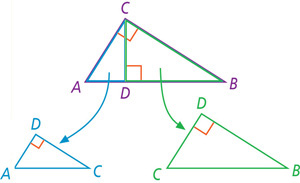 Triangle ABC, with right angle at C, is divided by altitude line CD into triangles ACD and CBD, with right angles at D.
