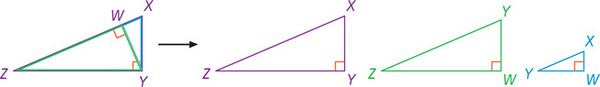Triangle XYZ, with right angle at Y, is divided by altitude line YW, forming a total of three right triangles: XYZ with right angle Y, YZW with right angle W, and XYW with right angle W.