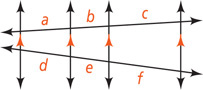 Two transversals intersect four parallel vertical lines, the top forming segments a, b, and c from left to right and the bottom forming segments d, e, and f from left to right.