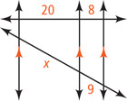 Two transversals intersect three vertical parallel lines. The segments on the top transversal measure 20 and 8, from left to right. The segments on the bottom transversal measure x and 9, from left to right.