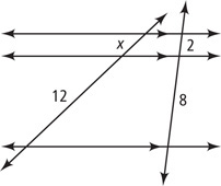 Two transversals intersect three horizontal parallel lines. The left transversal has segments measuring x and 12, from top to bottom. The right transversal has segments measuring 2 and 8, from top to bottom.
