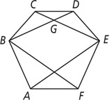 Hexagon ABCDEF has diagonals BD and CE intersecting at G, and diagonals AE and BF intersecting.
