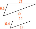 A large triangle has sides measuring 9.6, 21, and 27. A smaller triangle has sides measuring 6.4, 14, and 18.
