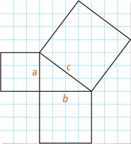On graph paper, a right triangle has a side of the square with sides a, 3 units, spanning one leg, a side of the square with sides b, four units, spanning the other leg, and a side of the square with sides c, 5 units, spanning the hypotenuse.