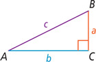 Right triangle ABC has right angle at C, with leg a opposite angle A, leg b opposite angle B, and hypotenuse c.