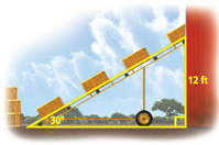 A conveyor belt forms the hypotenuse of a right triangle at a 30 degree angle with the ground extending to 12 feet above the ground.