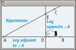 A geometry software screen of angle CAB and line DE has segment AE as hypotenuse, leg AD as leg adjacent to angle A, and DE as leg opposite angle A.