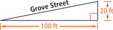 A right triangle has Grove Street as the hypotenuse, with legs measuring 100 feet and 20 feet.
