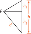 A triangle has vertical side h and bottom left side d, with a horizontal altitude line from vertex P on the left to h, forming segment h subscript 1 baseline on top and segment h subscript 2 baseline on bottom.